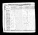 1830 Census, Perry Township, Muskingum County, Ohio, USA