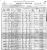 John Garrett Magruder 1900 census
